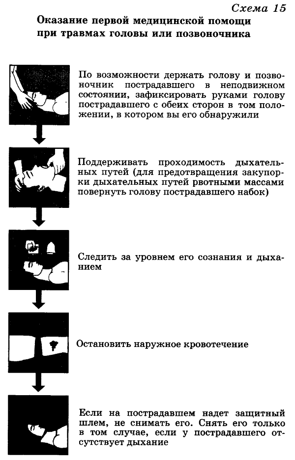 Реферат: Первая медицинская помощь при острой сердечной недостаточности